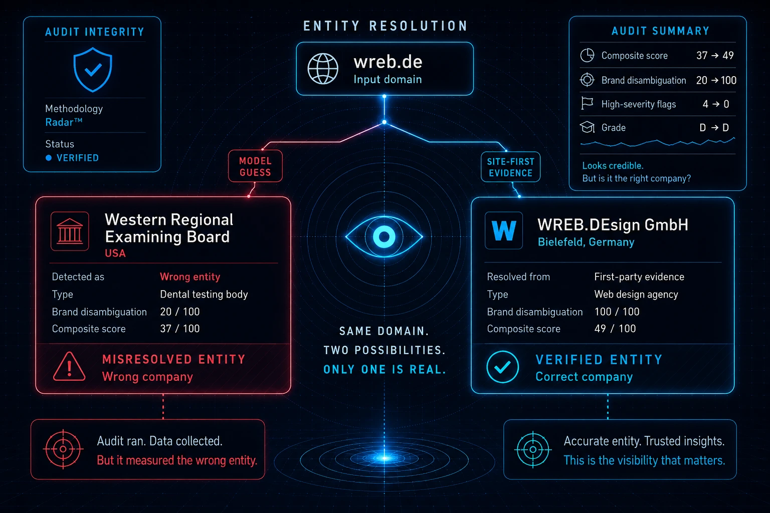 What a Wrong-Company Audit Taught Us About AI Visibility