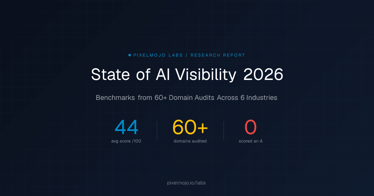 We Analyzed 63 Real AI Visibility Audits. Here Is What the Data Shows.
